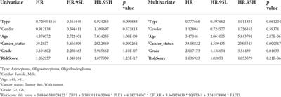 Machine learning identification of cuproptosis and necroptosis-associated molecular subtypes to aid in prognosis assessment and immunotherapy response prediction in low-grade glioma